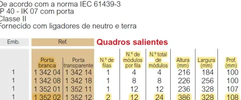 Quadro elétrico de distribuição - Practibox saliente (2X12) 24 mod. IP40 branco legrand 135202
