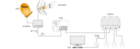 Repartidor de sinal tv Interior televes 543702 (5-2400MHz) 4D “Easy F” 8dB dc